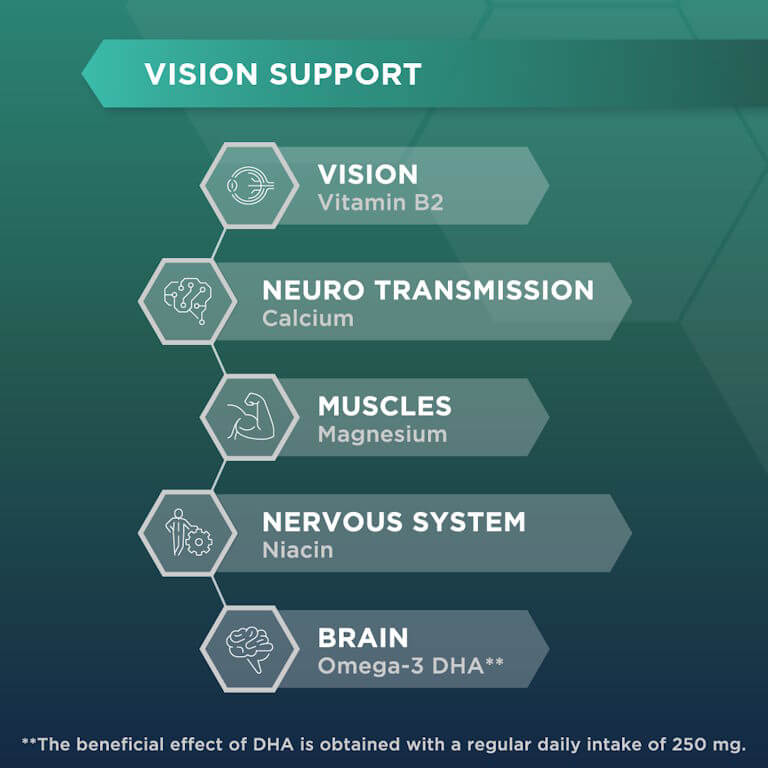 Ocuvite Complete 50+ Vision Image