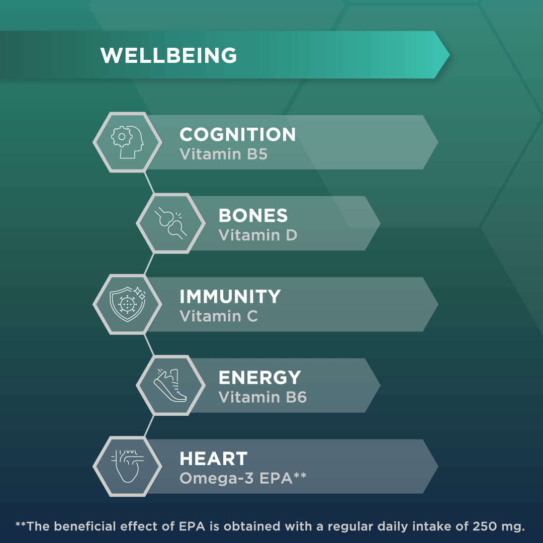 Ocuvite Complete 50+ Wellbeing Image