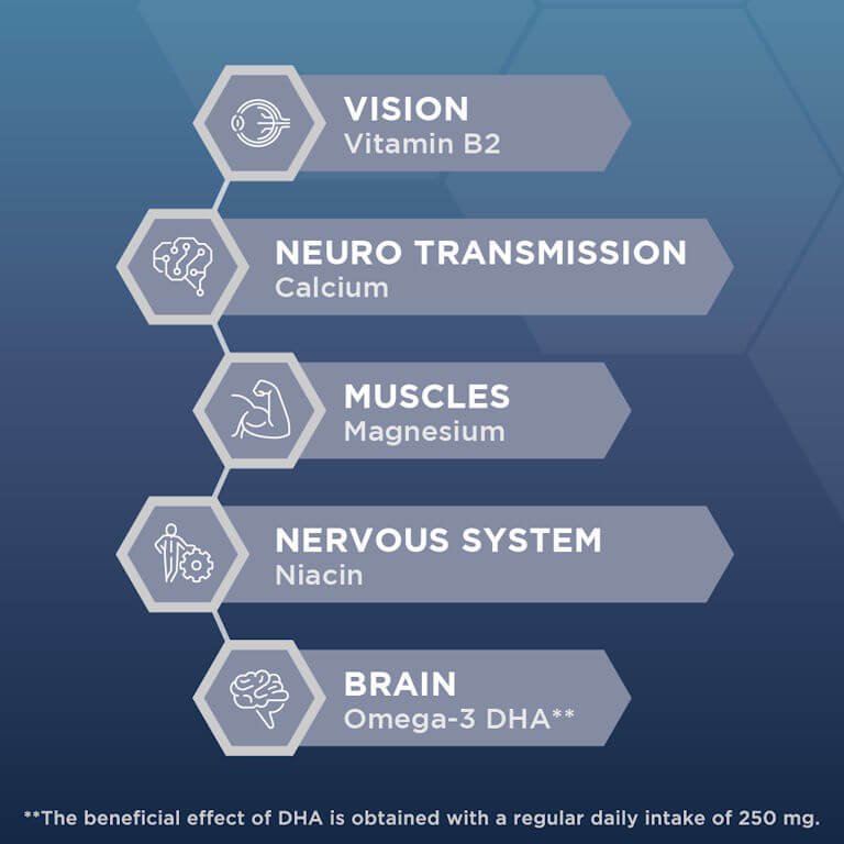 Ocuvite Complete Benefits Hero Image